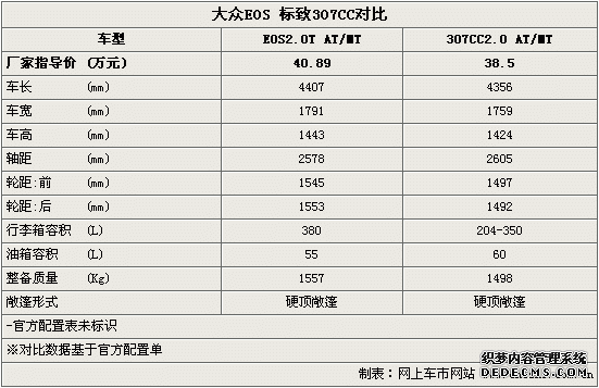 /ϵ EOS/307CCѡ˭